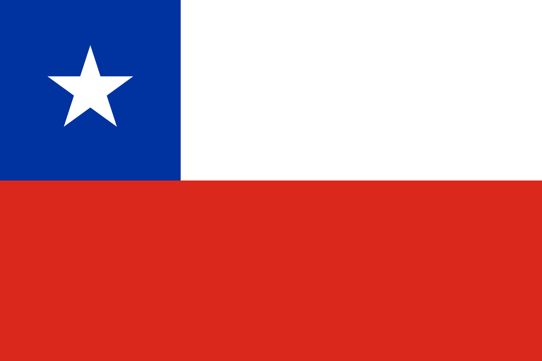 Chile Flag Meaning, History and Key Facts - The Facts Institute